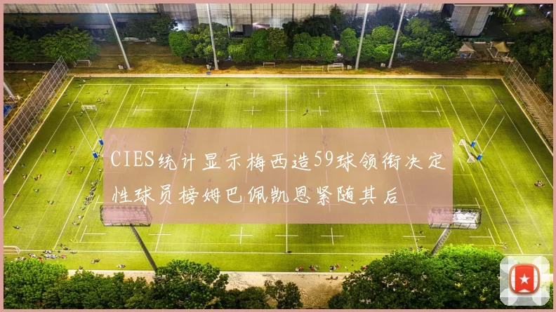 CIES统计显示梅西造59球领衔决定性球员榜姆巴佩凯恩紧随其后